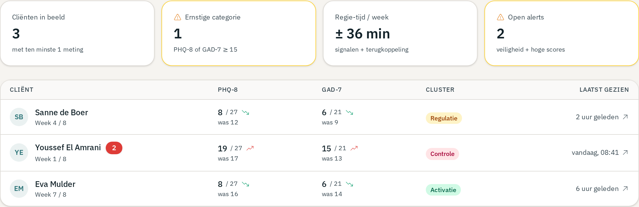 Cliëntdashboard van Wachttijd Werkt met voortgang, weekmodule en oefeningen